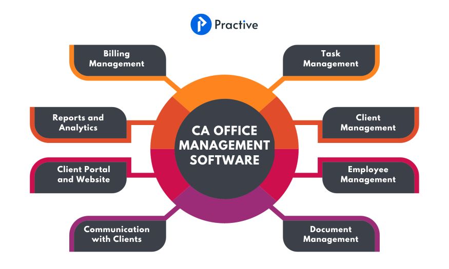 CA Office Management Software
