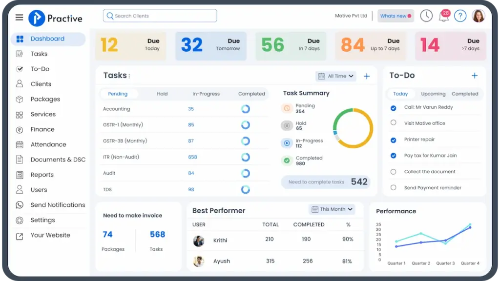 Practive Office Management Software