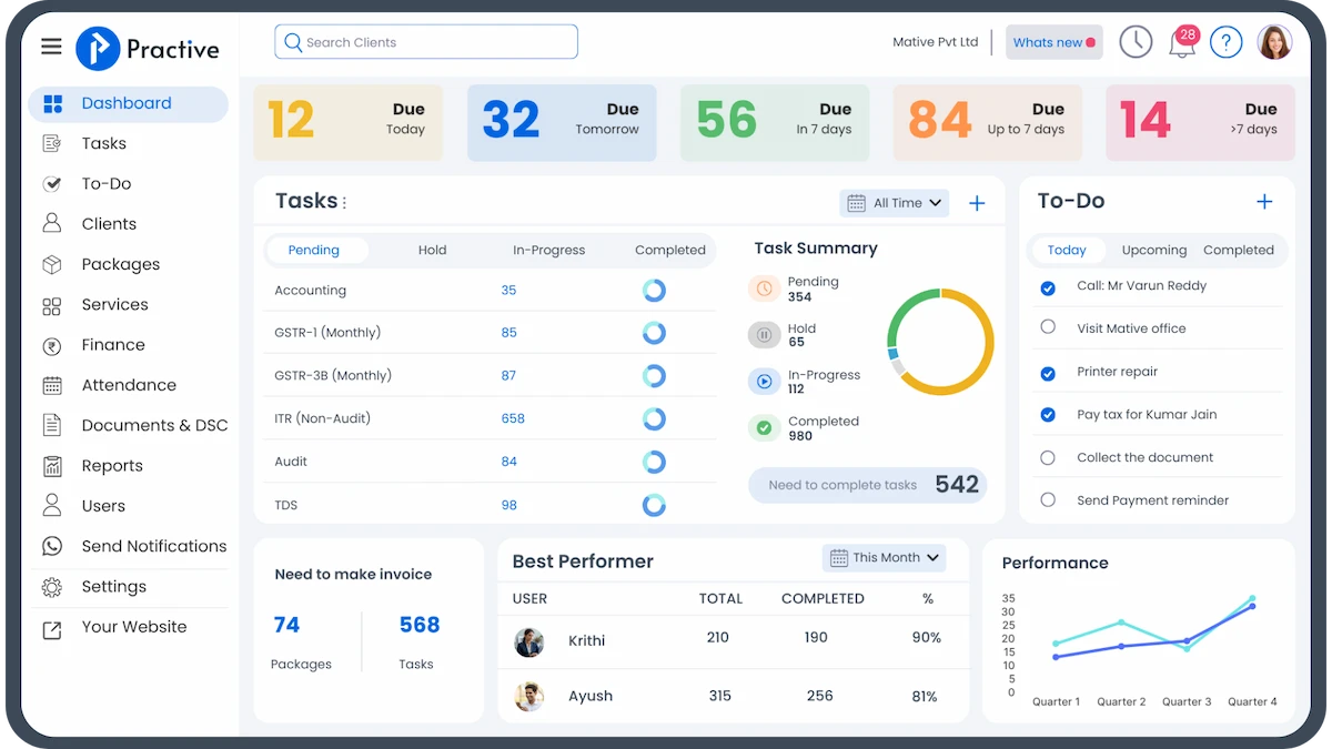 Practive Office Management Software
